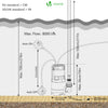 Pompe evacuation pour eaux chargees 8000L/H profondeur 7m vert - vuunut.com